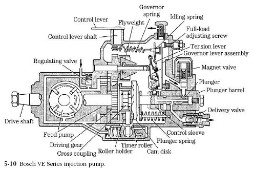fuel injector pump head 